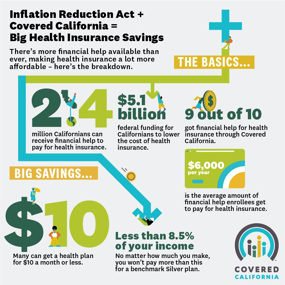 There's more financial help available than ever, making health insurance a lot more affordable - here's the breakdown.