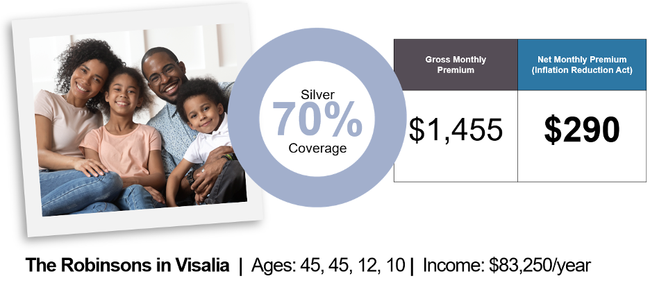 the robinsons in visalia, ages 45, 45, 12, 10, income $83,250, gross montly premium $1,455, net premium $290